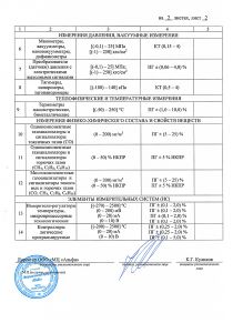 Область аккредитации, страница 2